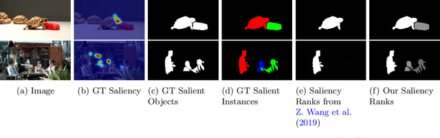 Figure 4 for Rethinking Video Salient Object Ranking
