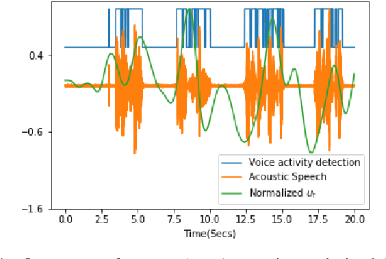 Figure 4 for Modeling neural dynamics during speech production using a state space variational autoencoder