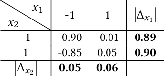 Figure 2 for Logic Shrinkage: Learned FPGA Netlist Sparsity for Efficient Neural Network Inference