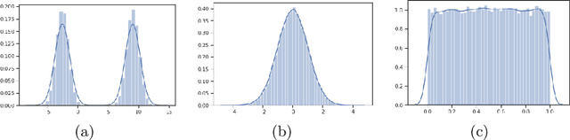 Figure 3 for Dataset Optimization Strategies for MalwareTraffic Detection