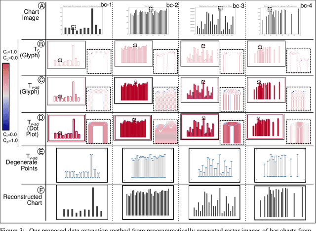 Figure 4 for Tensor Fields for Data Extraction from Chart Images: Bar Charts and Scatter Plots