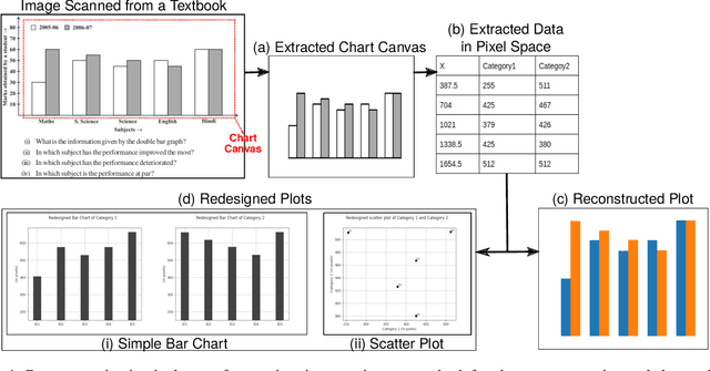 Figure 1 for Tensor Fields for Data Extraction from Chart Images: Bar Charts and Scatter Plots