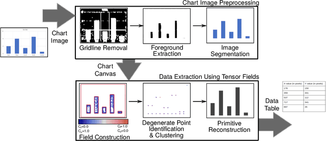 Figure 3 for Tensor Fields for Data Extraction from Chart Images: Bar Charts and Scatter Plots
