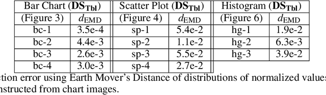 Figure 2 for Tensor Fields for Data Extraction from Chart Images: Bar Charts and Scatter Plots