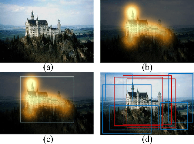 Figure 3 for Deep Cropping via Attention Box Prediction and Aesthetics Assessment