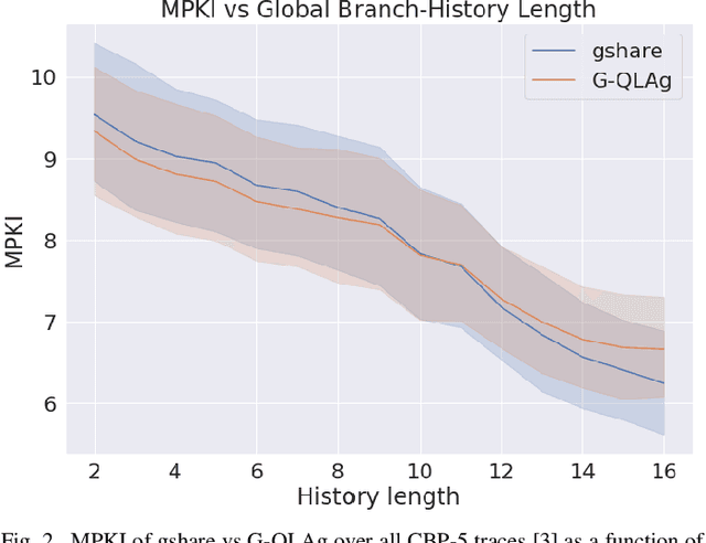 Figure 2 for Branch Prediction as a Reinforcement Learning Problem: Why, How and Case Studies