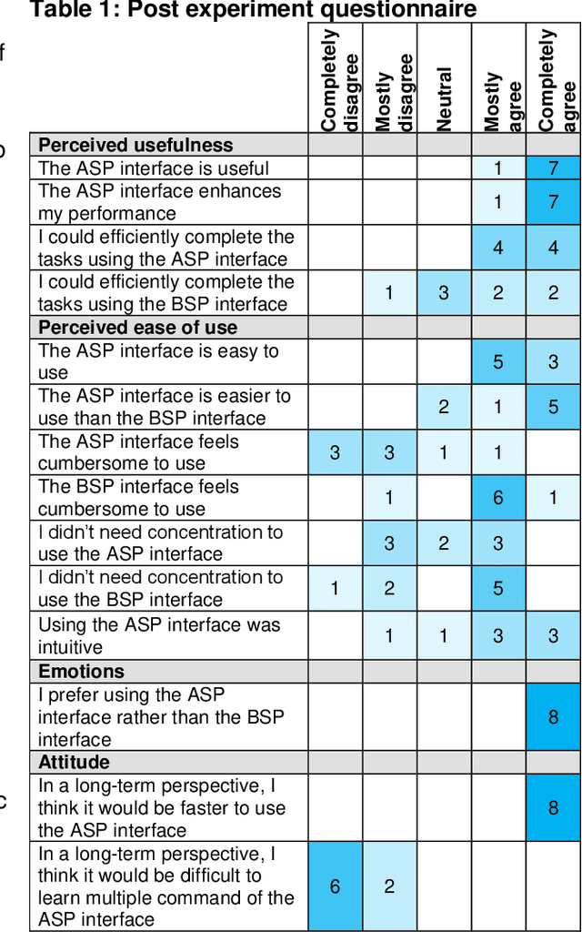 Figure 2 for Intuitive sequence matching algorithm applied to a sip-and-puff control interface for robotic assistive devices