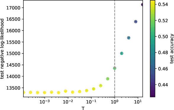 Figure 1 for Cold Posteriors and Aleatoric Uncertainty
