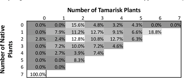 Figure 2 for Conformal Prediction Intervals for Markov Decision Process Trajectories