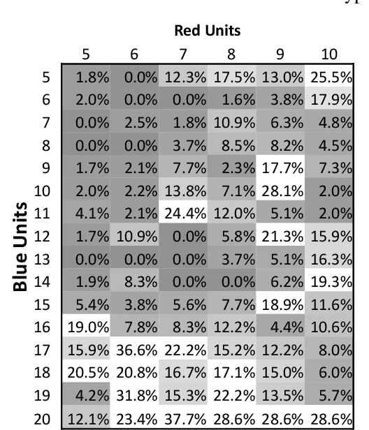 Figure 4 for Conformal Prediction Intervals for Markov Decision Process Trajectories