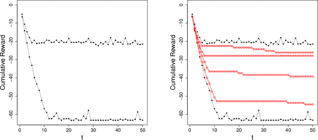 Figure 1 for Conformal Prediction Intervals for Markov Decision Process Trajectories