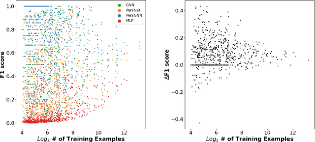 Figure 4 for PersGNN: Applying Topological Data Analysis and Geometric Deep Learning to Structure-Based Protein Function Prediction