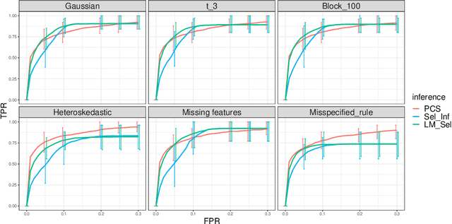 Figure 4 for Three principles of data science: predictability, computability, and stability (PCS)