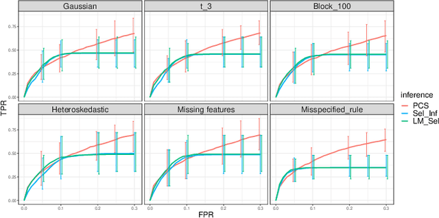 Figure 2 for Three principles of data science: predictability, computability, and stability (PCS)