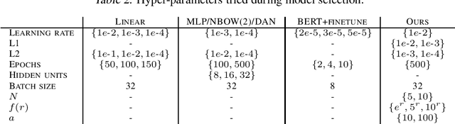 Figure 3 for Concept Matching for Low-Resource Classification