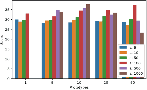 Figure 4 for Concept Matching for Low-Resource Classification