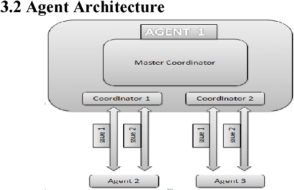 Figure 1 for HENRI: High Efficiency Negotiation-based Robust Interface for Multi-party Multi-issue Negotiation over the Internet