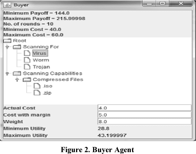 Figure 2 for HENRI: High Efficiency Negotiation-based Robust Interface for Multi-party Multi-issue Negotiation over the Internet
