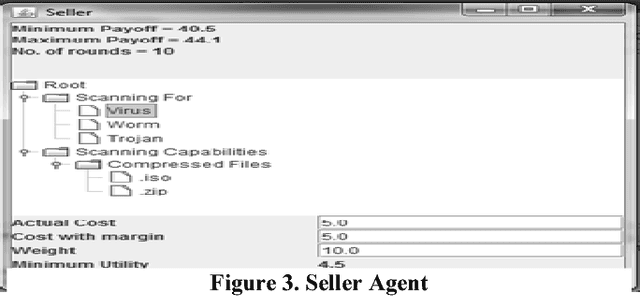 Figure 3 for HENRI: High Efficiency Negotiation-based Robust Interface for Multi-party Multi-issue Negotiation over the Internet
