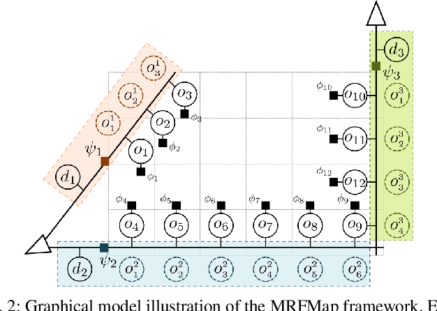 Figure 3 for MRFMap: Online Probabilistic 3D Mapping using Forward Ray Sensor Models