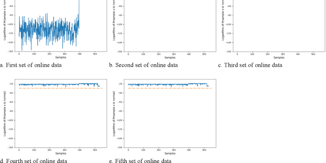Figure 2 for An Incremental Clustering Method for Anomaly Detection in Flight Data