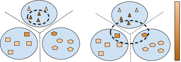 Figure 1 for S$^3$VAADA: Submodular Subset Selection for Virtual Adversarial Active Domain Adaptation