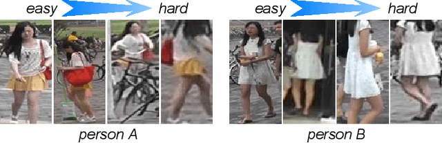 Figure 1 for Learning from Self-Discrepancy via Multiple Co-teaching for Cross-Domain Person Re-Identification