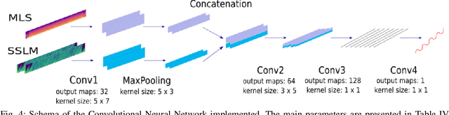 Figure 4 for Music Boundary Detection using Convolutional Neural Networks: A comparative analysis of combined input features
