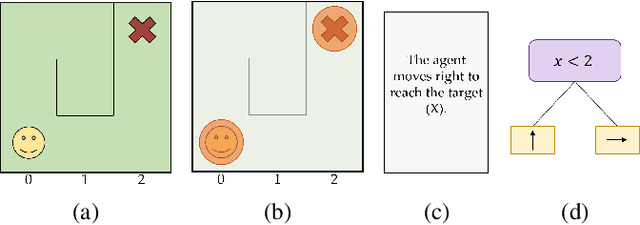 Figure 3 for A Survey of Explainable Reinforcement Learning