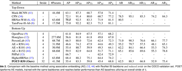 Figure 2 for End-to-End Trainable Multi-Instance Pose Estimation with Transformers