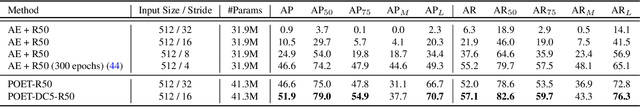 Figure 4 for End-to-End Trainable Multi-Instance Pose Estimation with Transformers