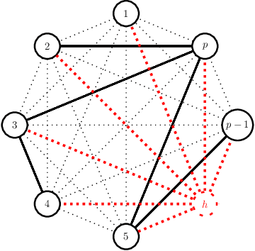 Figure 2 for Fast Low-Rank Matrix Estimation without the Condition Number