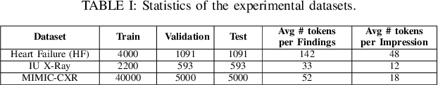 Figure 3 for Improving the Factual Accuracy of Abstractive Clinical Text Summarization using Multi-Objective Optimization