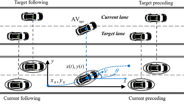 Figure 1 for Hierarchical automatic lane-changing motion planning: from self-optimum to local-optimum
