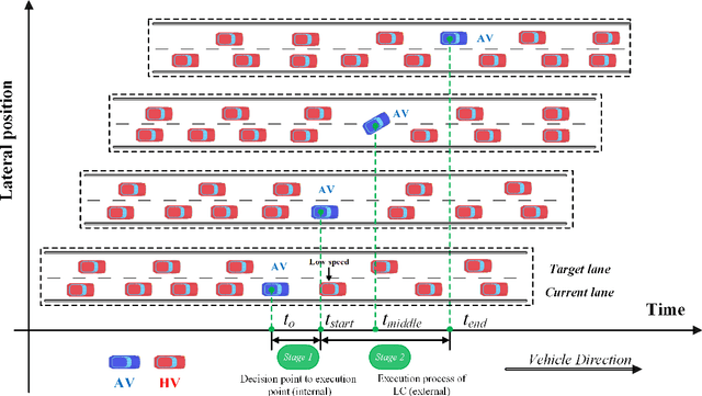 Figure 3 for Hierarchical automatic lane-changing motion planning: from self-optimum to local-optimum