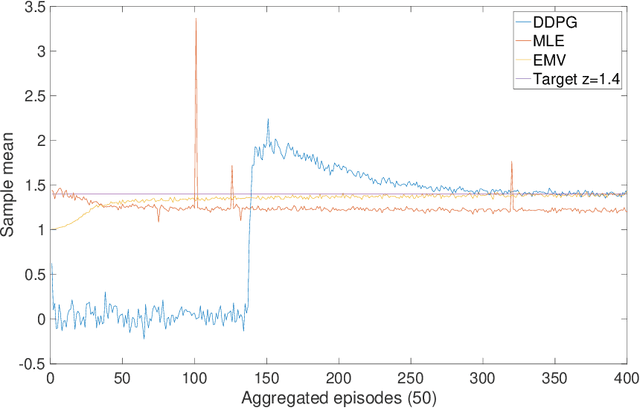 Figure 2 for Continuous-Time Mean-Variance Portfolio Selection: A Reinforcement Learning Framework