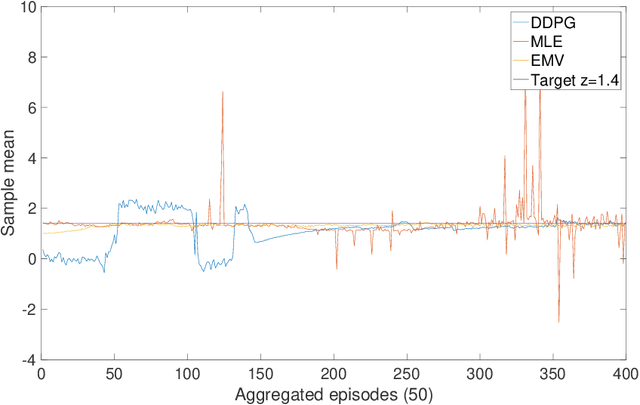 Figure 4 for Continuous-Time Mean-Variance Portfolio Selection: A Reinforcement Learning Framework