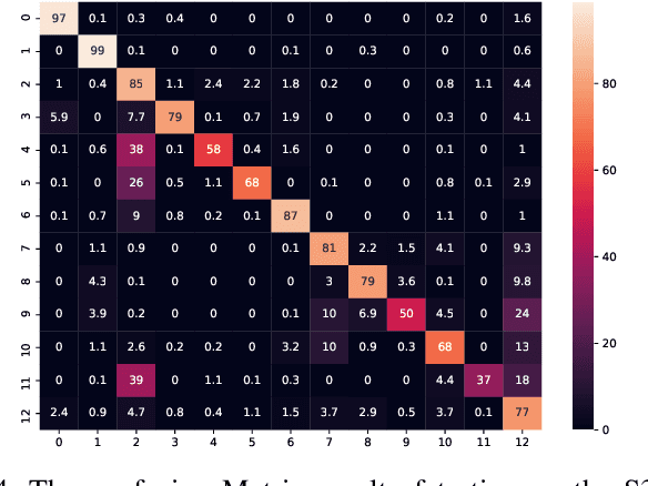 Figure 4 for Pointwise Attention-Based Atrous Convolutional Neural Networks