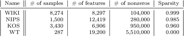 Figure 2 for Scale Invariant Power Iteration