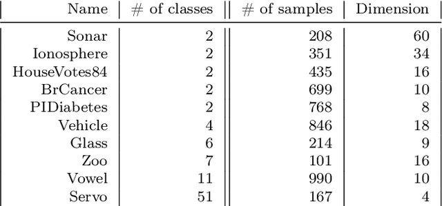 Figure 4 for Scale Invariant Power Iteration