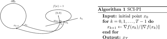 Figure 1 for Scale Invariant Power Iteration