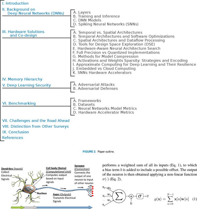 Figure 3 for Hardware and Software Optimizations for Accelerating Deep Neural Networks: Survey of Current Trends, Challenges, and the Road Ahead