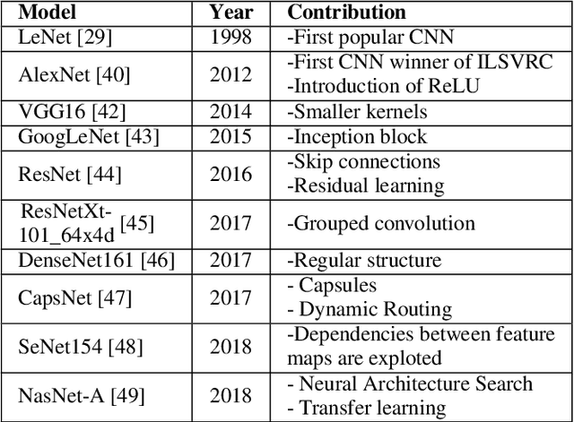 Figure 4 for Hardware and Software Optimizations for Accelerating Deep Neural Networks: Survey of Current Trends, Challenges, and the Road Ahead