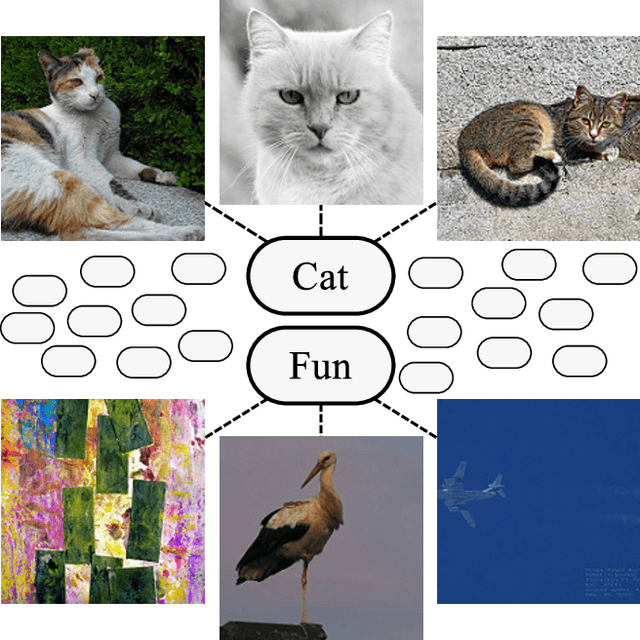Figure 1 for Exploiting Class Learnability in Noisy Data