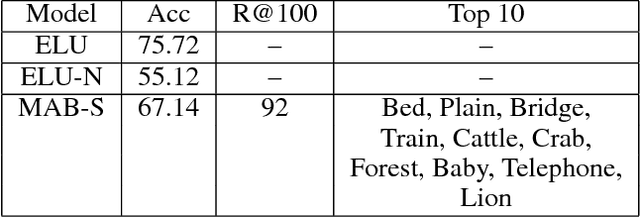 Figure 2 for Exploiting Class Learnability in Noisy Data