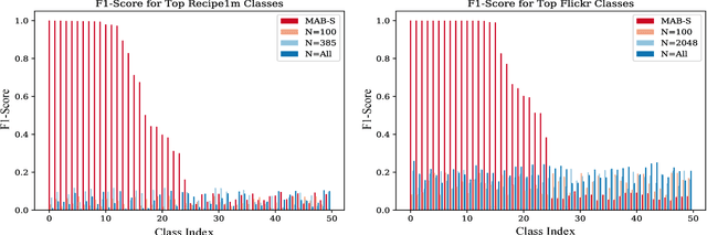 Figure 3 for Exploiting Class Learnability in Noisy Data