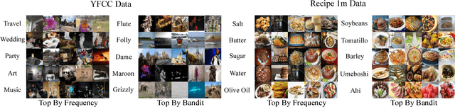 Figure 4 for Exploiting Class Learnability in Noisy Data