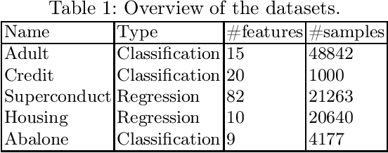 Figure 1 for PDD-SHAP: Fast Approximations for Shapley Values using Functional Decomposition