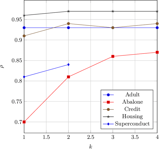 Figure 4 for PDD-SHAP: Fast Approximations for Shapley Values using Functional Decomposition