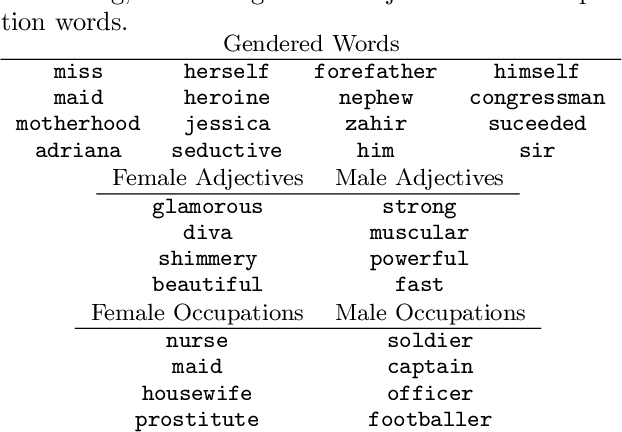 Figure 4 for Attenuating Bias in Word Vectors